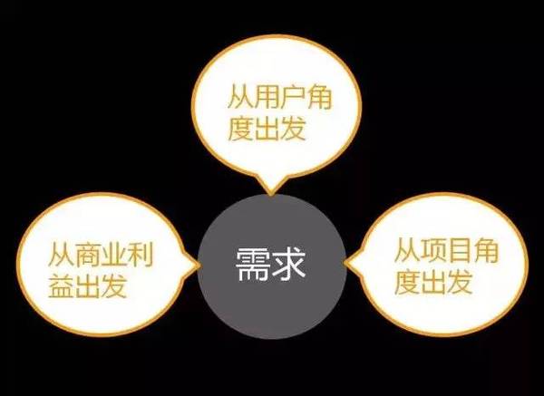 wzatv:【j2开奖】以用户为中心的产品设计：如何把用户需求转化为产品功能