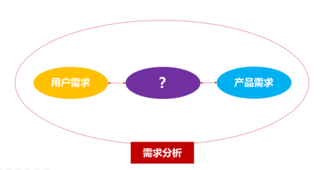 wzatv:【j2开奖】以用户为中心的产品设计：如何把用户需求转化为产品功能