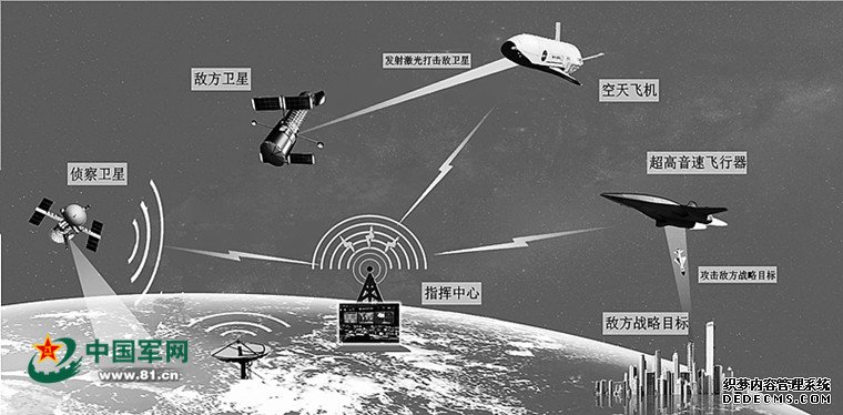 美俄角逐太空新战场“游戏规则”谁来主宰