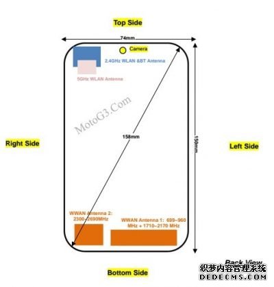 前置摄头位置"另类" Moto G5 Plus曝光 