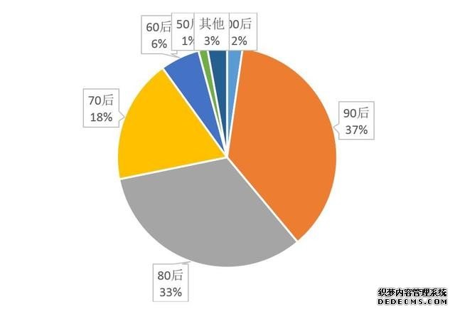 微信公布《2017微信春节数据报告》，红包收发量达460亿个 