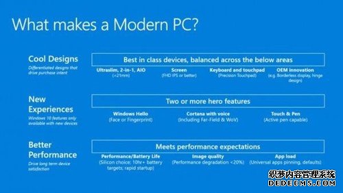 微软：下一代PC是这样的