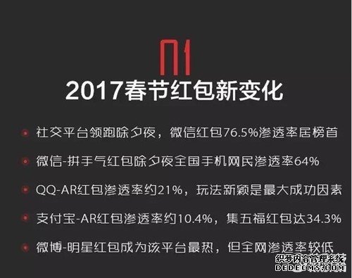 2017春节红包大数据：微信第一 QQ支付宝并肩