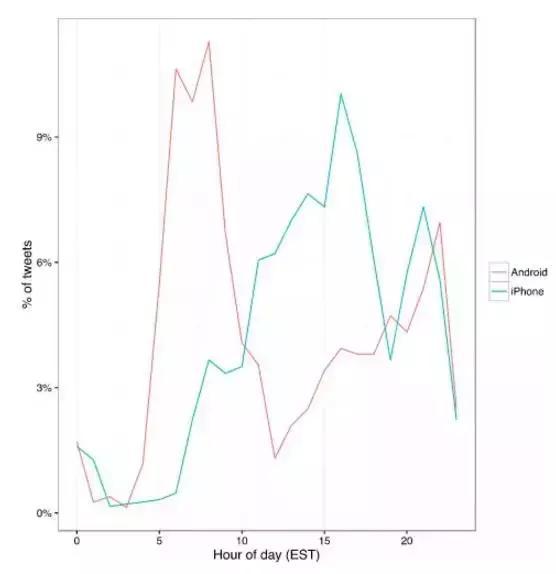 码报:【j2开奖】科技公司都在怼的川普推特治国，玩起了分身术！