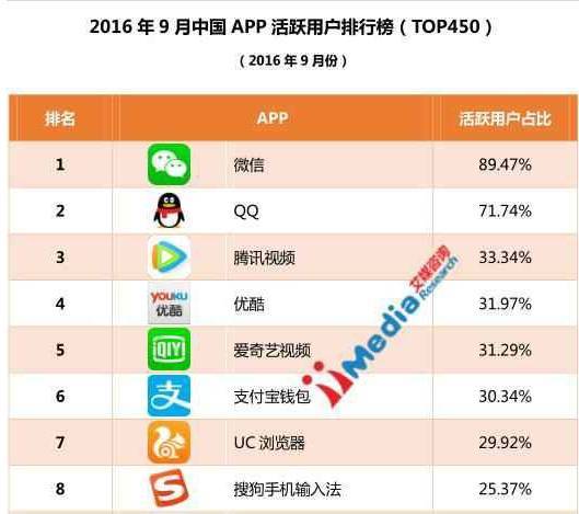 码报:【j2开奖】宗宁：微信支付宝不玩红包大战的背后