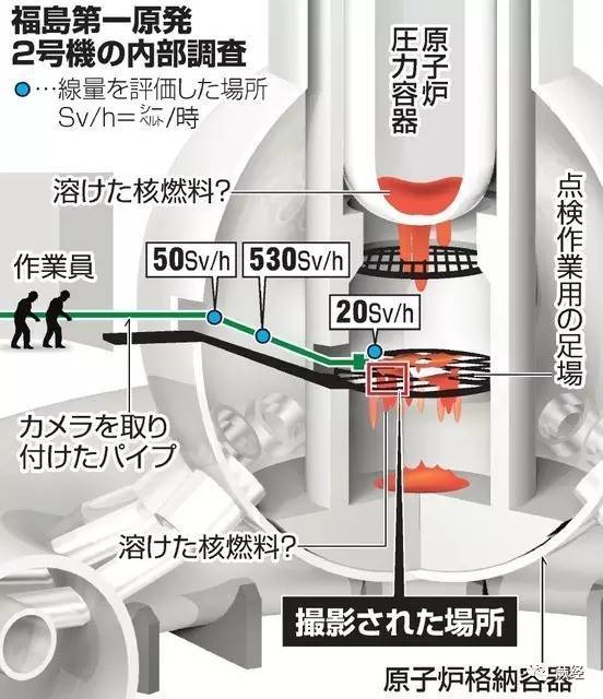 wzatv:【j2开奖】辟谣：福岛核电站，情况真的变得“更加严重”了吗？