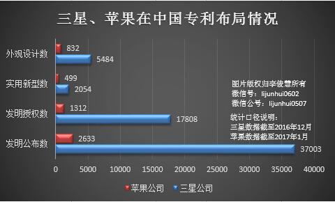 【j2开奖】产品、公司、政治“风波”压头的三星凭何“不死”