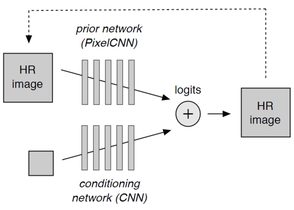 码报:【j2开奖】学界 | 谷歌新论文提出像素递归超分辨率：利用神经网络消灭低分辨率图像马赛克