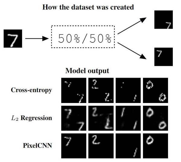 码报:【j2开奖】学界 | 谷歌新论文提出像素递归超分辨率：利用神经网络消灭低分辨率图像马赛克