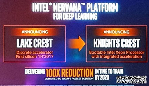 Intel花3.5亿研发了颗顶级芯片：不卖中国