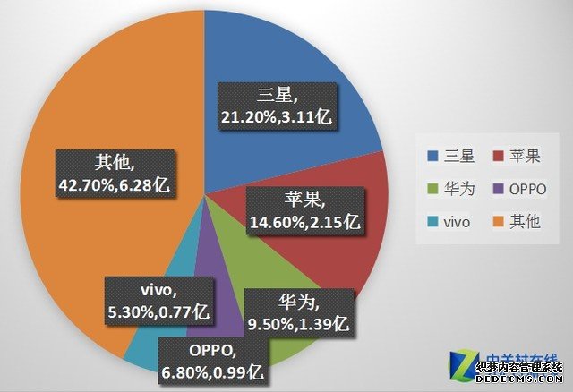 vivo OPPO成功之道 为何女生只认这俩品牌？ 