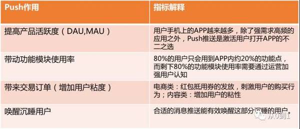 wzatv:【j2开奖】APP运营：如何构建消息通知策略