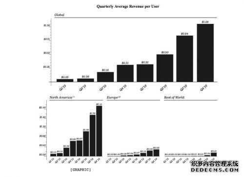 马化腾看不懂的Snapchat是如何一步步走向上市的