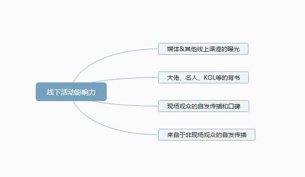 wzatv:【j2开奖】运营进阶:如何运用全栈运营的思考逻辑?