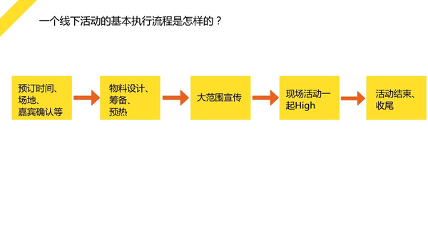 wzatv:【j2开奖】运营进阶:如何运用全栈运营的思考逻辑?