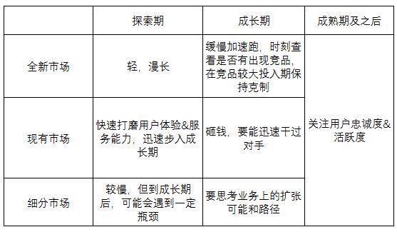 wzatv:【j2开奖】运营进阶:如何运用全栈运营的思考逻辑?