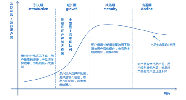 wzatv:【j2开奖】运营进阶:如何运用全栈运营的思考逻辑?