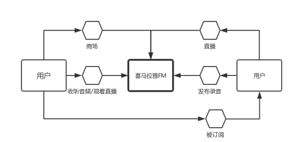 wzatv:【j2开奖】运营进阶:如何运用全栈运营的思考逻辑?