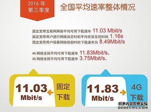 中国4G网速对比美国：差距看呆