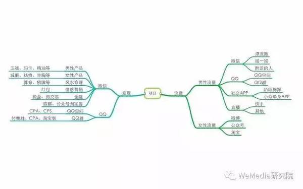 【j2开奖】揭秘微信里的暴力色情流