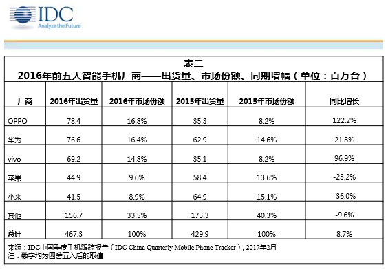 报码:【j2开奖】白色小米 MIX 今天开售，OPPO 年销量超华为 | 极客早知道