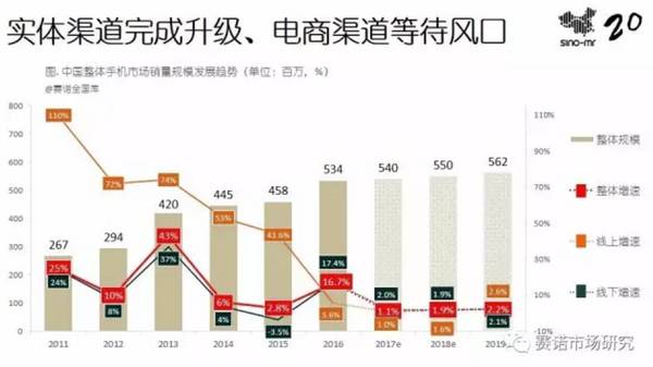 【j2开奖】全年出货量暴跌36％，小米手机究竟怎么了？