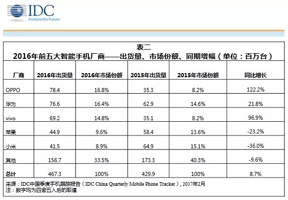 【j2开奖】全年出货量暴跌36％，小米手机究竟怎么了？