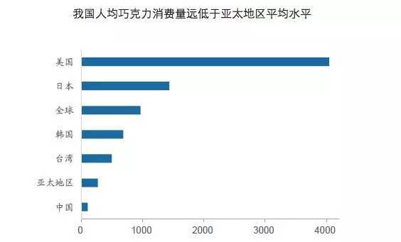 【j2开奖】好时2016年第四季度净利润同比减少近一半，巧克力商的中国出路在哪？