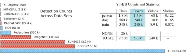 wzatv:【j2开奖】资源 | 谷歌开源BoundingBoxes，迄今为止最大的带注释图像数据集