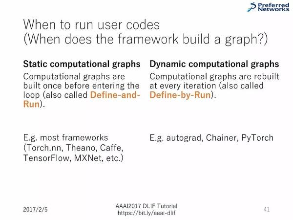 报码:【j2开奖】AAAI 2017讲座：8大主流深度学习框架超详细对比（90PPT）