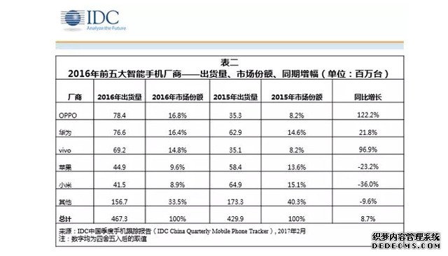 准备在印度造 iPhone 的苹果，能否复制中国传奇？