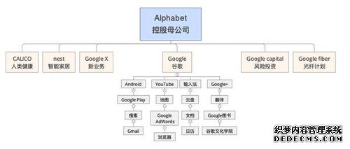 Google中国新常态：联手中小开发者共同盈利