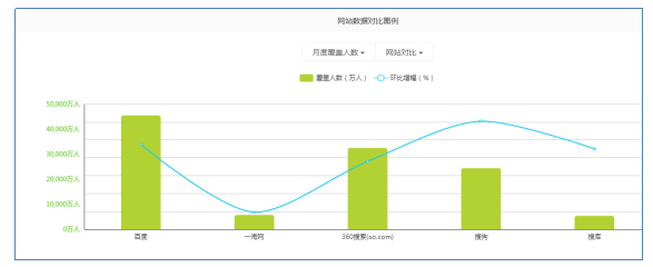 码报:【j2开奖】多举措提升上网安全感 360搜索稳居行业第一梯队