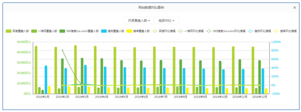 码报:【j2开奖】多举措提升上网安全感 360搜索稳居行业第一梯队