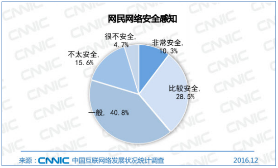 码报:【j2开奖】多举措提升上网安全感 360搜索稳居行业第一梯队