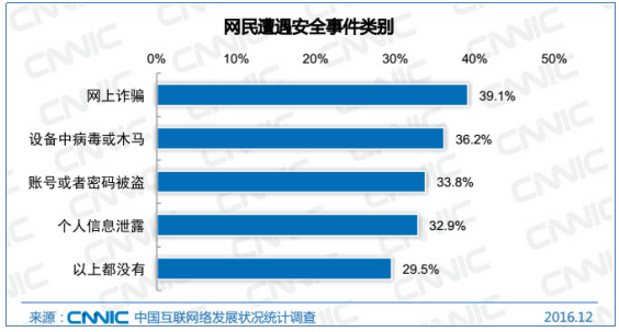 码报:【j2开奖】多举措提升上网安全感 360搜索稳居行业第一梯队