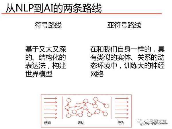 报码:【j2开奖】从自然语言处理到人工智能两条路径（附64页PPT）