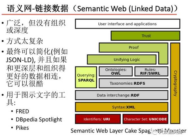 报码:【j2开奖】从自然语言处理到人工智能两条路径（附64页PPT）