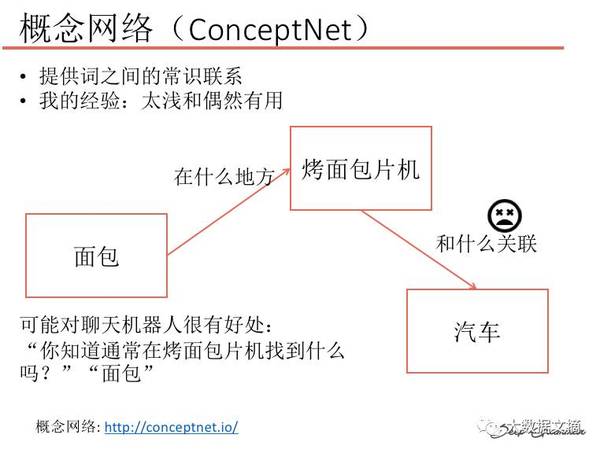 报码:【j2开奖】从自然语言处理到人工智能两条路径（附64页PPT）