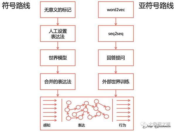 报码:【j2开奖】从自然语言处理到人工智能两条路径（附64页PPT）