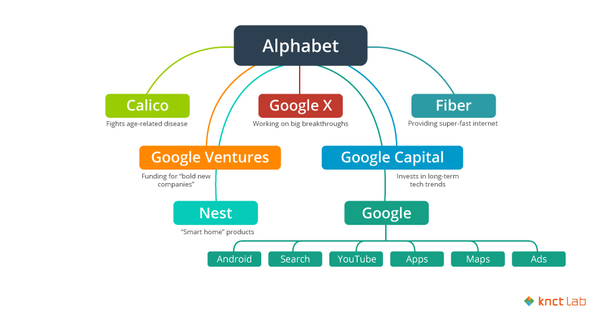 码报:【j2开奖】深度解析：Google 最大的竞争对手到底是谁？