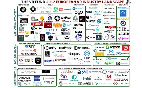wzatv:【j2开奖】欧洲VR产业地图 300家公司中法国最强势