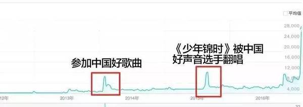 码报:【j2开奖】我们听的都是假民谣