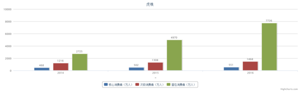 报码:【j2开奖】头条 | 二次元海淘是怎样一门生意？