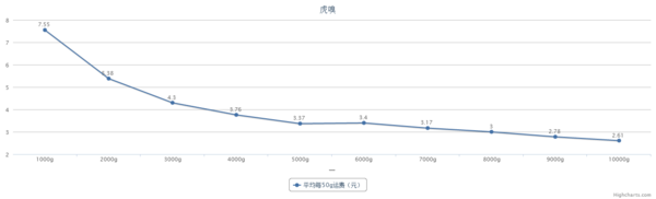 报码:【j2开奖】头条 | 二次元海淘是怎样一门生意？