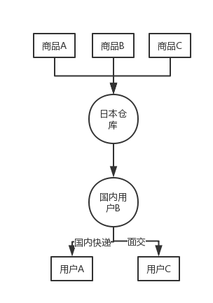 报码:【j2开奖】头条 | 二次元海淘是怎样一门生意？