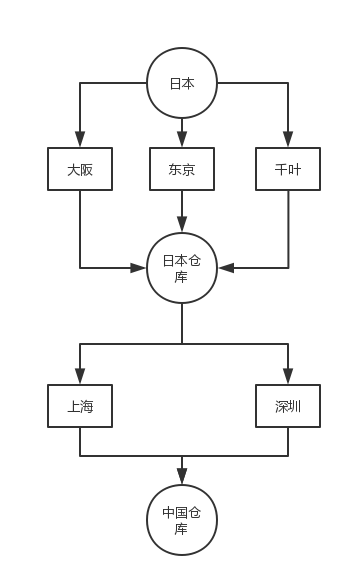 报码:【j2开奖】头条 | 二次元海淘是怎样一门生意？