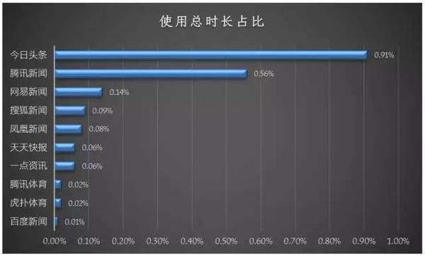 【j2开奖】“即刻”用更精准的信息推送圈了不少粉，吐槽今日头条的人都会去用吗？