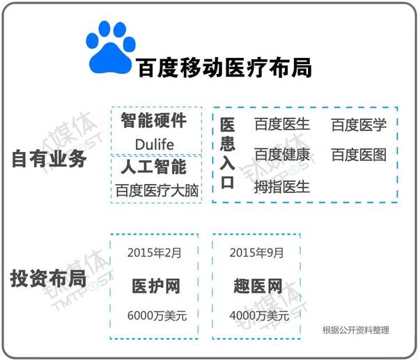 报码:【j2开奖】百度裁撤医疗事业部，李彦宏的医疗梦谁来圆？