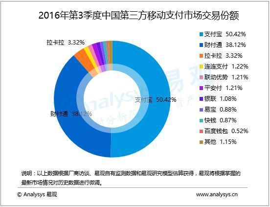 【j2开奖】完败给微信支付的支付宝，为何在海外能完成反杀？